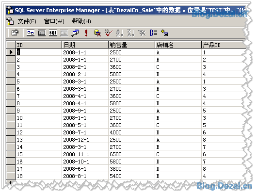 常用的一些數據統計SQL語句