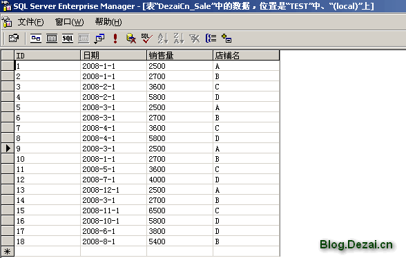 常用的一些數據統計SQL語句