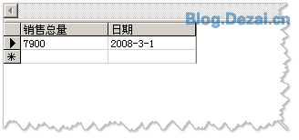 常用的一些數據統計SQL語句