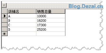 常用的一些數據統計SQL語句