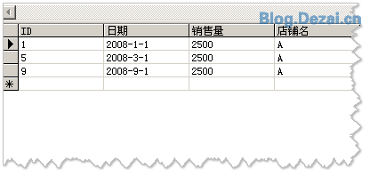 常用的一些數據統計SQL語句