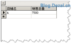 常用的一些數據統計SQL語句