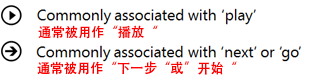 UI設計師干貨！Windows Phone 8設計指南