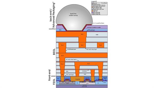 沙子做的CPU 什么賣那么貴？